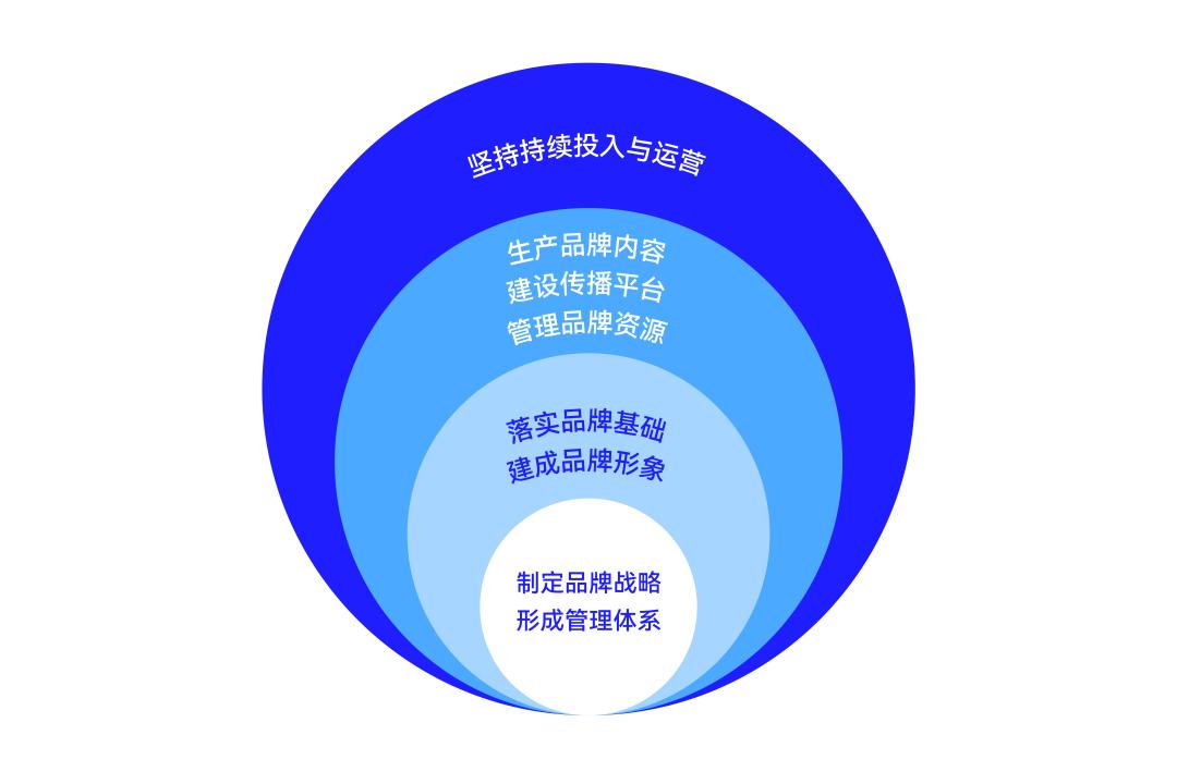 大道恒美值得买吗,大道恒美品牌管理