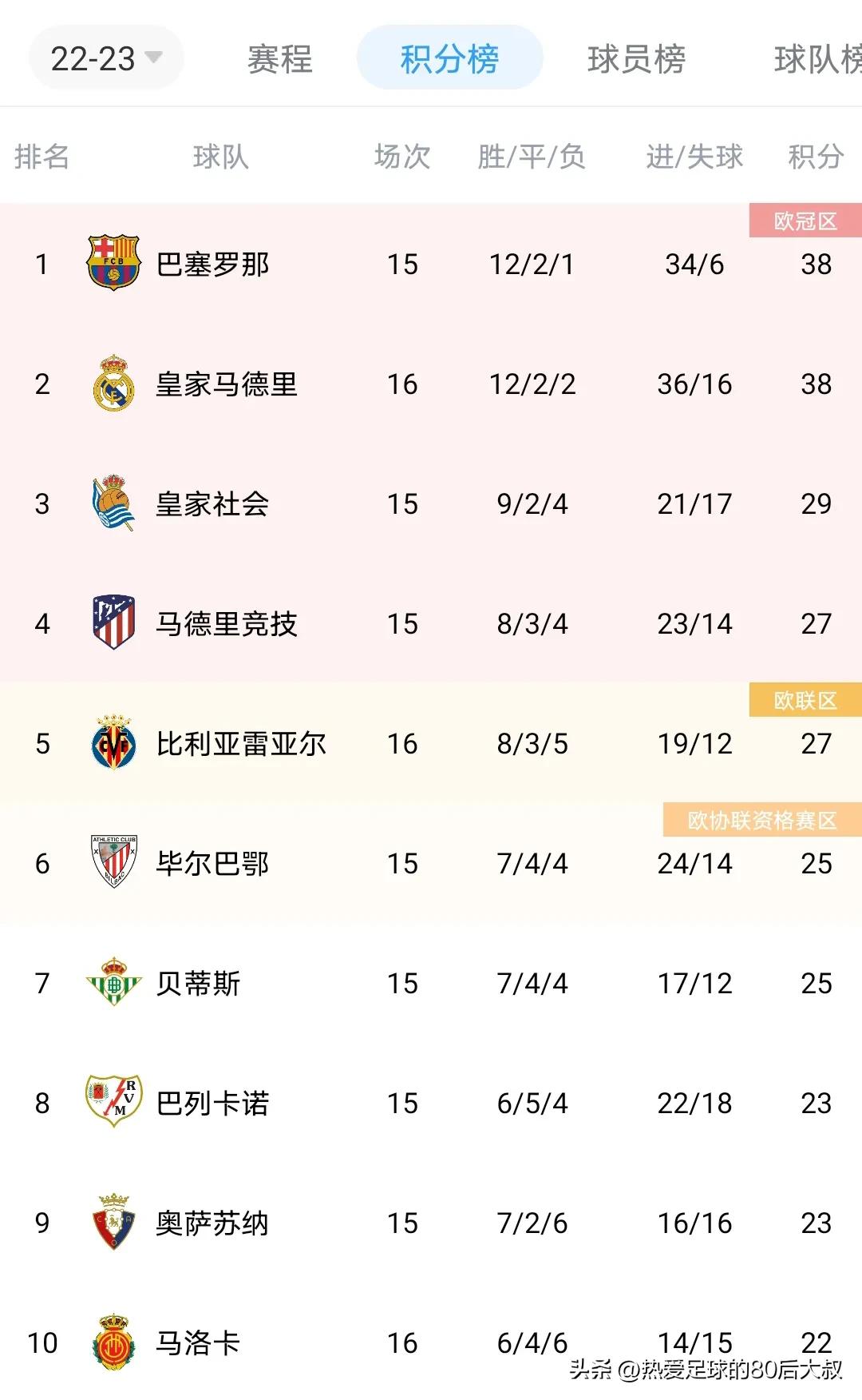 西甲第27轮巴萨对马竞直播,西甲第11轮巴萨vs皇马完整版