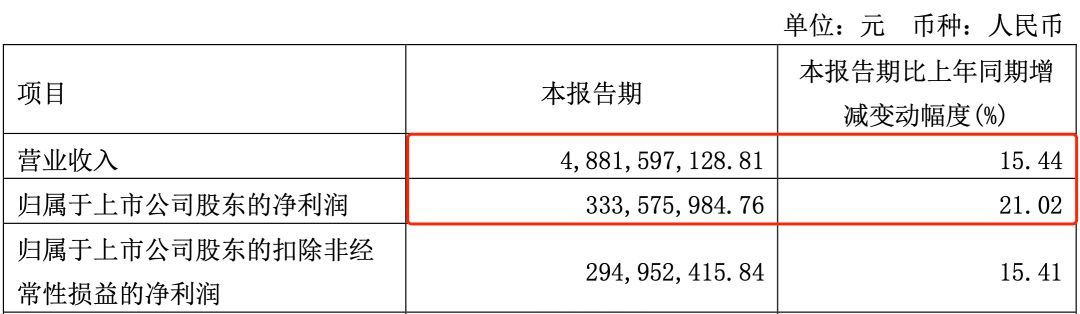 16家中国企业营收突破万亿,年营收几十亿的玩具公司