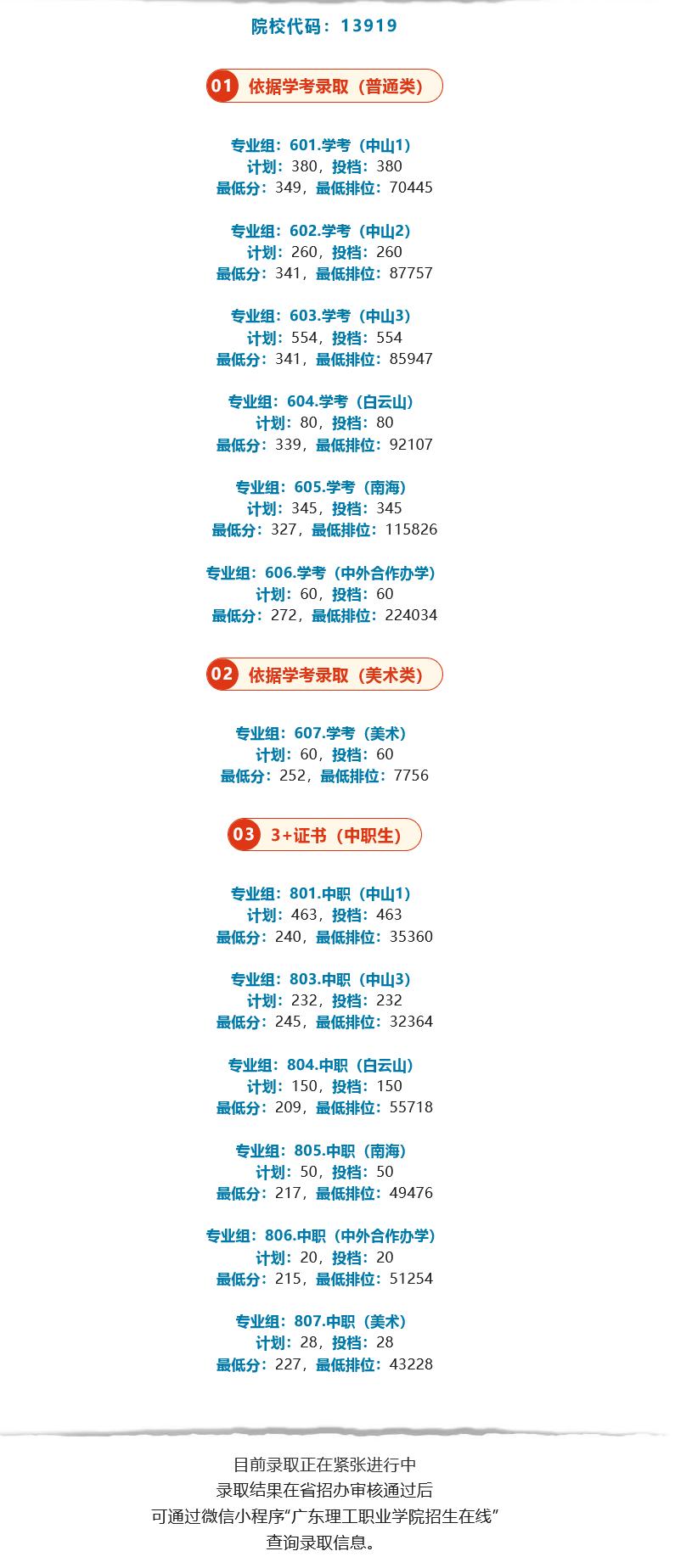 2023广东学考录取分数线由低到高,广东2023各大学投档线及位次