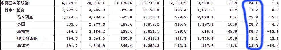 中国出口政策最新,中国出口未来走向