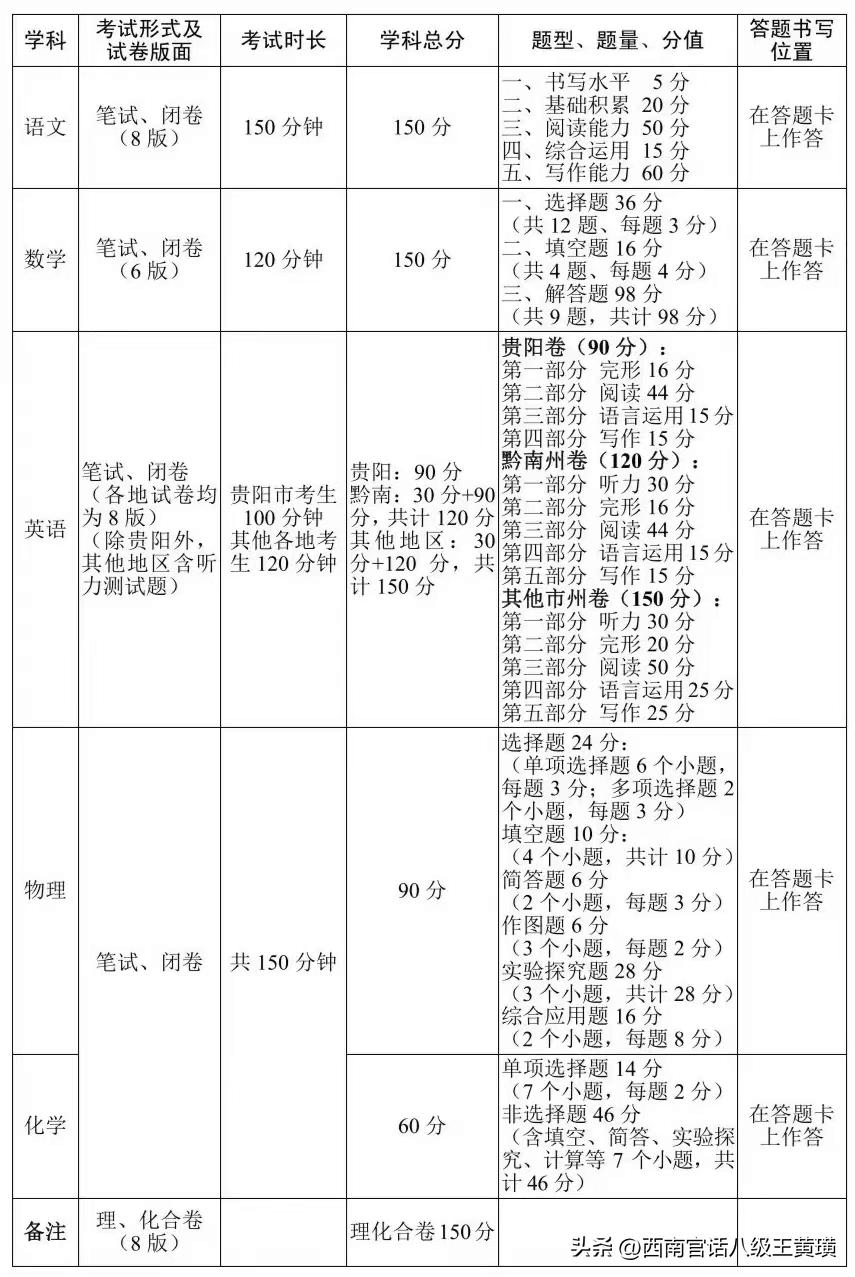 毕节市有几所省级示范性高中,毕节乌蒙山学校录取分数线