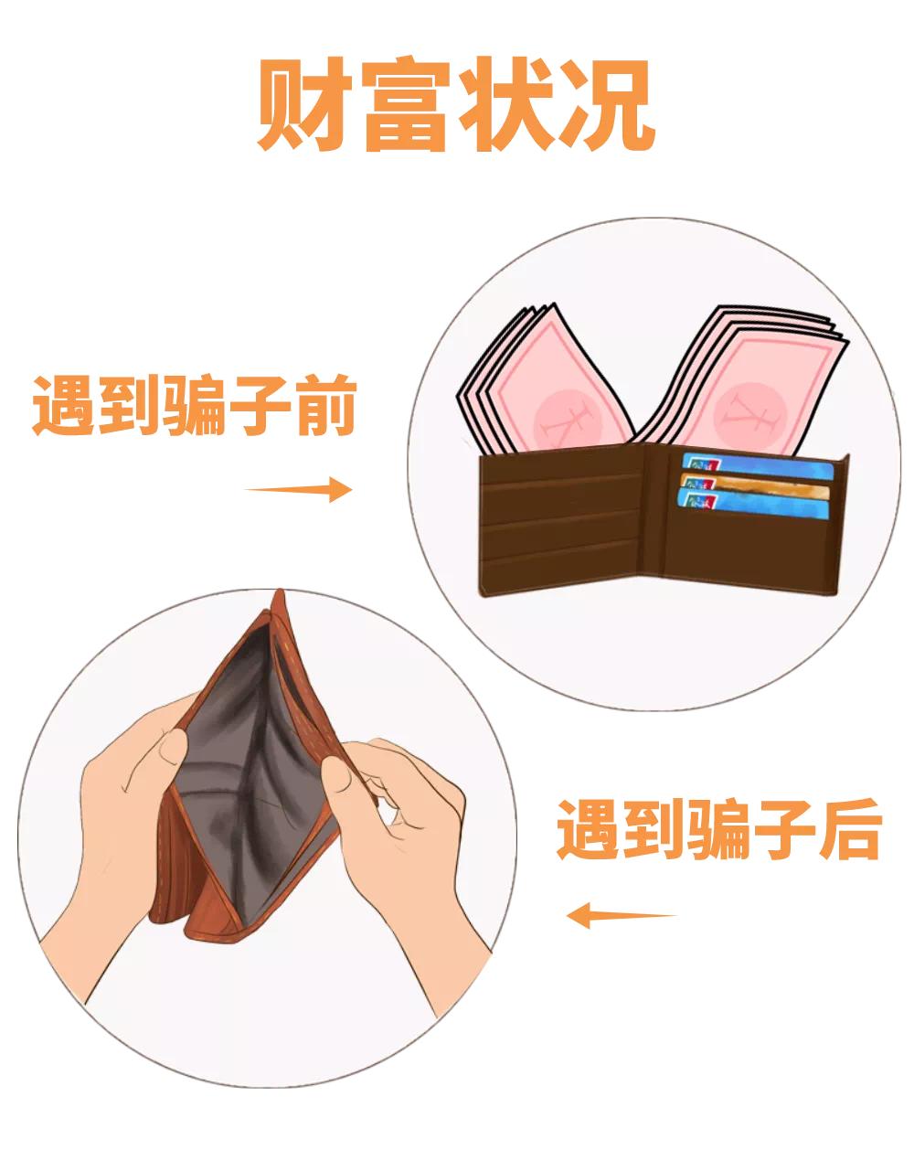 警方提醒:小心网络投资理财骗局,警惕虚假网络投资理财