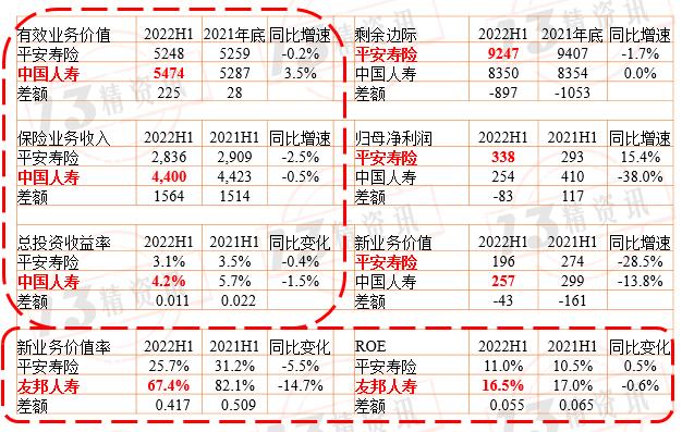 寿险上市公司下半年分化,78家寿险公司公布一季度业绩