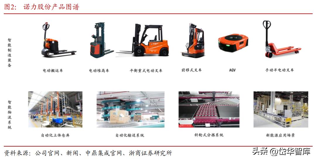 诺力股份电动叉车大爆发,诺力股份2024年叉车一季度销量