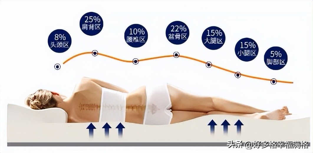 席梦思乳胶床垫厚度,儿童睡乳胶床垫的厚度