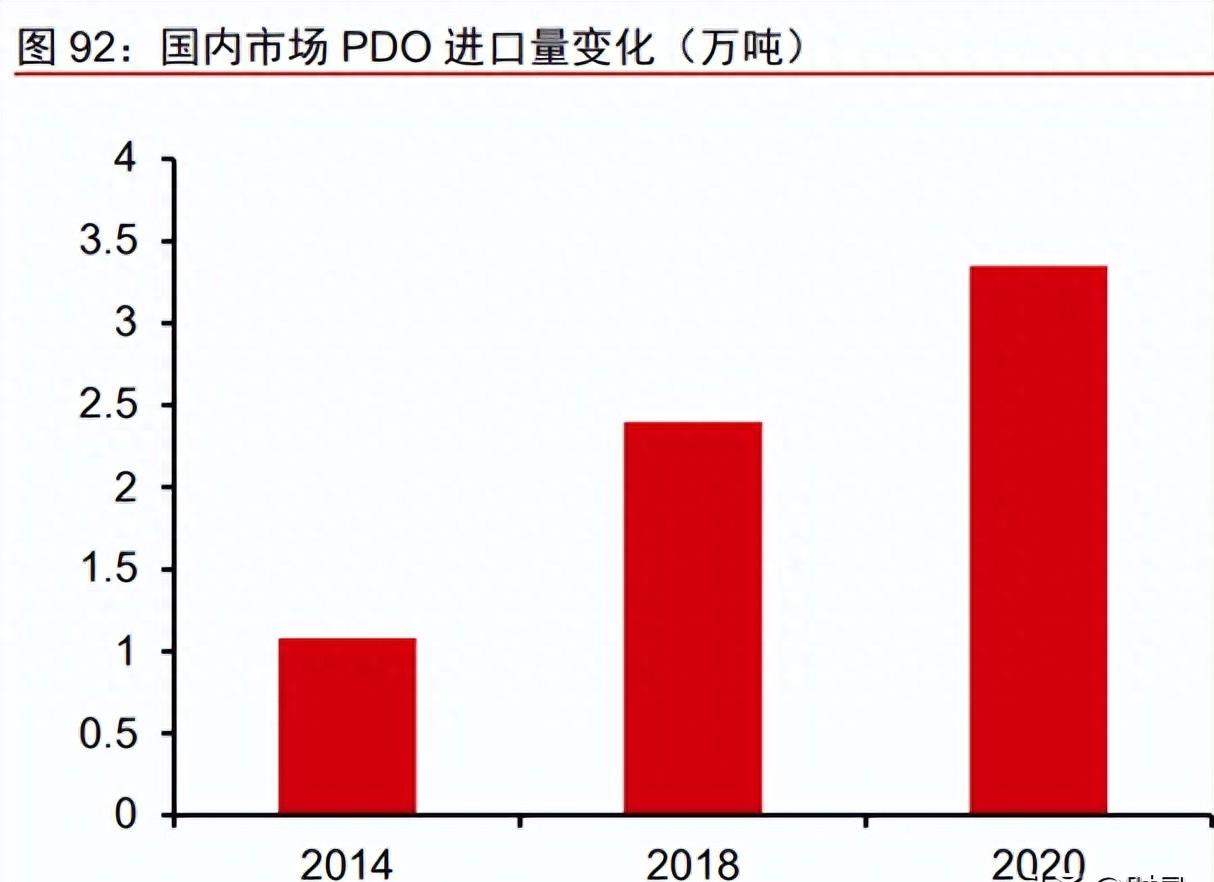 巨化股份氟化钠,氟化工迎来巨大利好