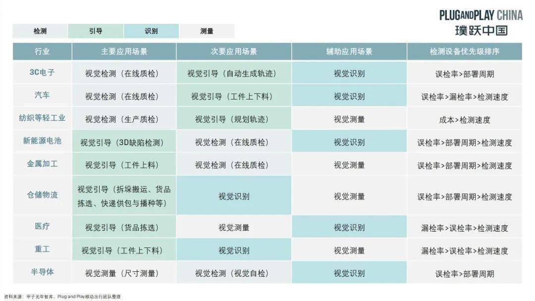 机器视觉是机械制造智慧之眼,机器视觉智能制造之眼