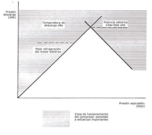 热泵原理和空调原理,热泵烘干机原理
