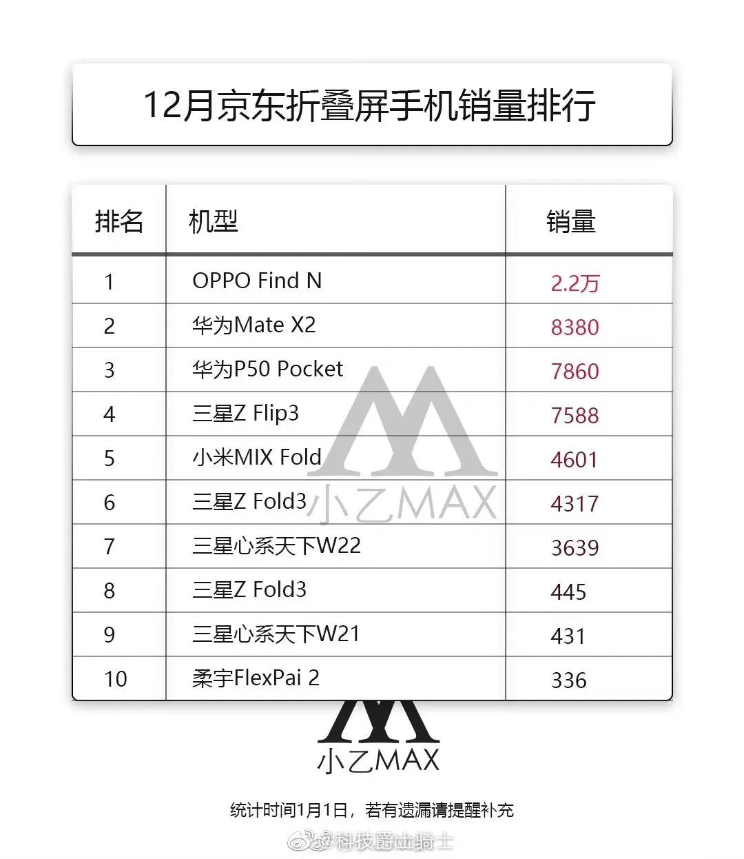维信诺和京东方一起合作的屏幕,维信诺与京东方强强联合