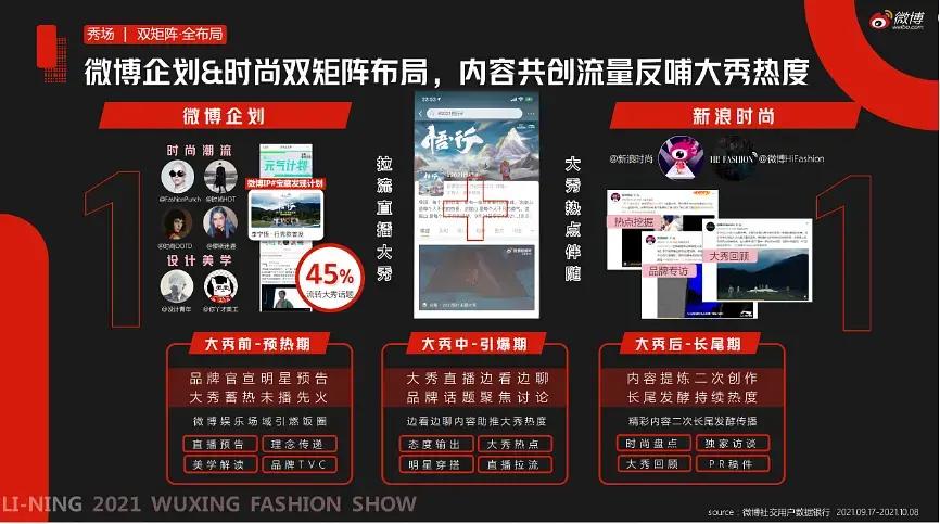 从秀场到卖场，新品营销在微博的增长密码