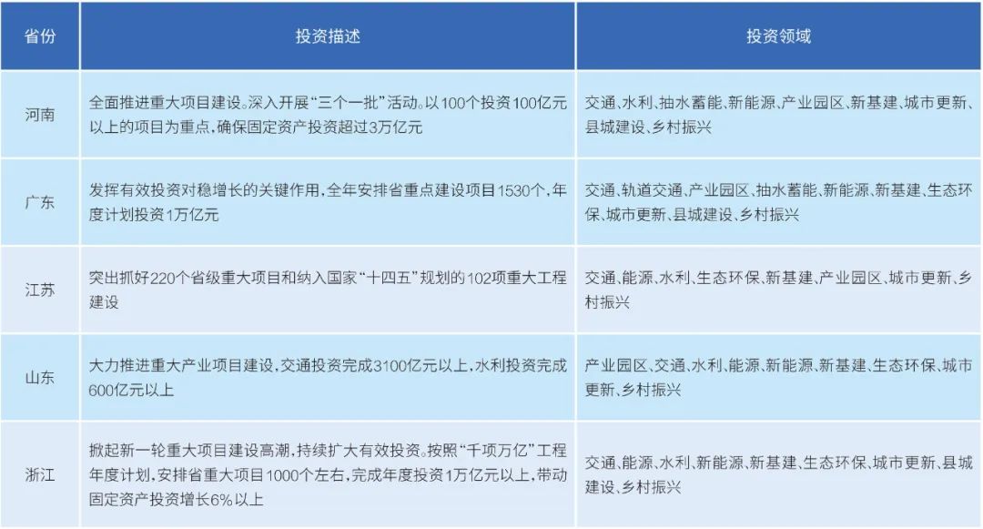 预判2021年行业会有哪些发展趋势,2022年看好的行业和概念