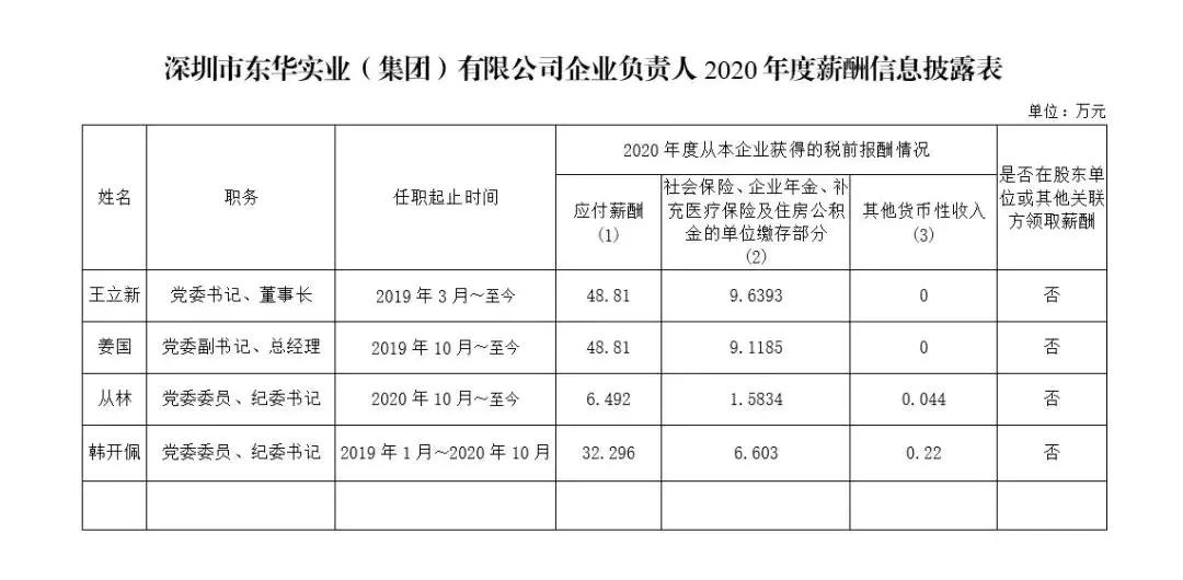 山东国企2018年年薪,山东省属国企2018负责人薪酬