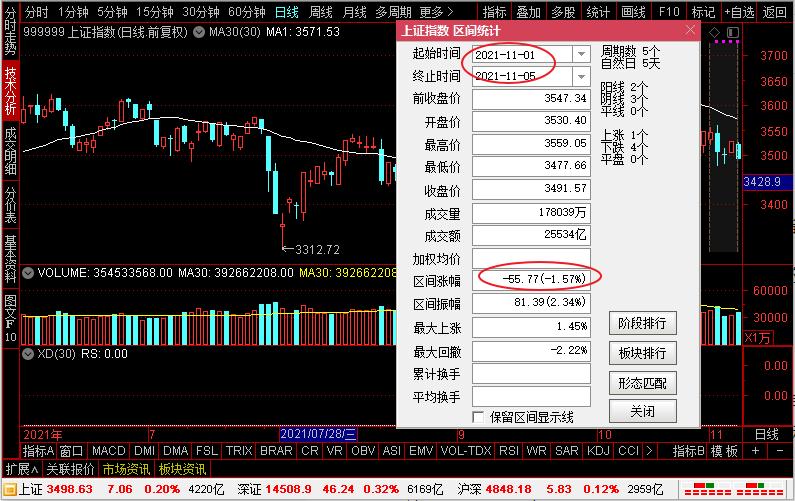 大盘涨它不涨,大盘跌它更跌,这样的股票该怎么看怎么操作?