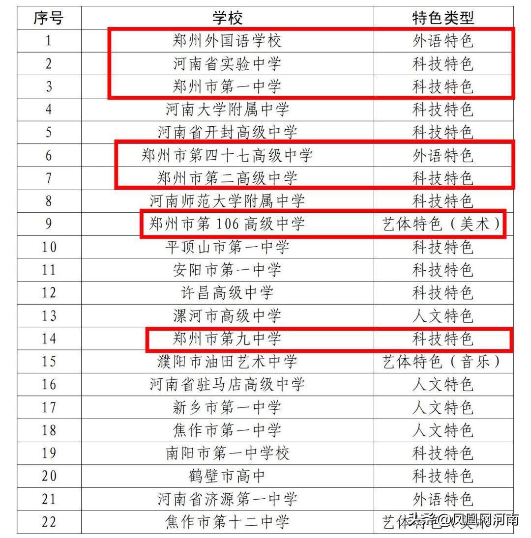 郑州市高中科技特长生招生政策,郑州中招科技特长生政策