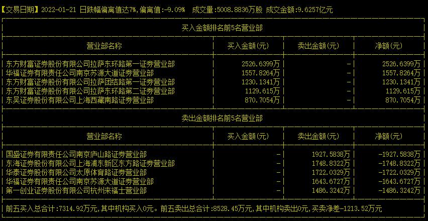 龙虎榜你真的会看吗,龙虎榜怎么知道是不是假机构