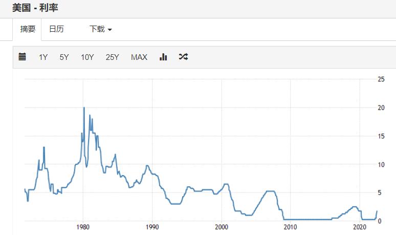 住房贷款选固定利率还是浮动利率,浮动利率会根据每年的利率调整吗