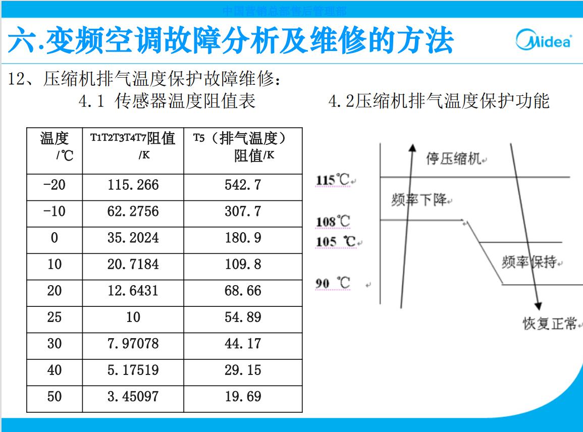 美的变频空调外机电控盒拆卸视频,美的空调外机电控盒什么作用