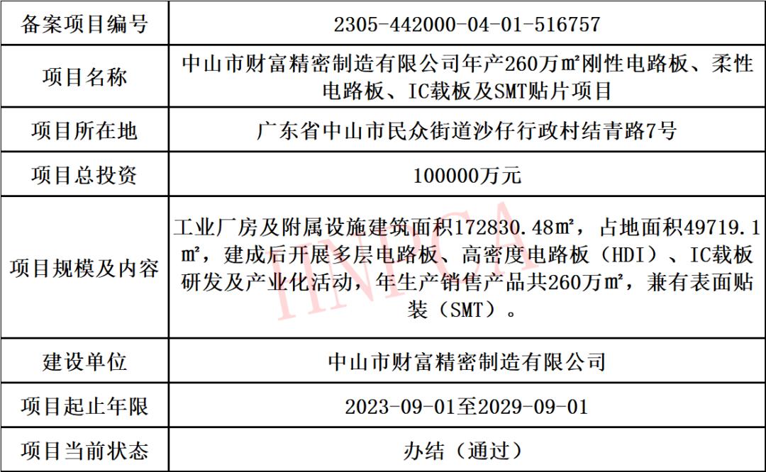 2022年pcb行业分析,2023年度pcb总结