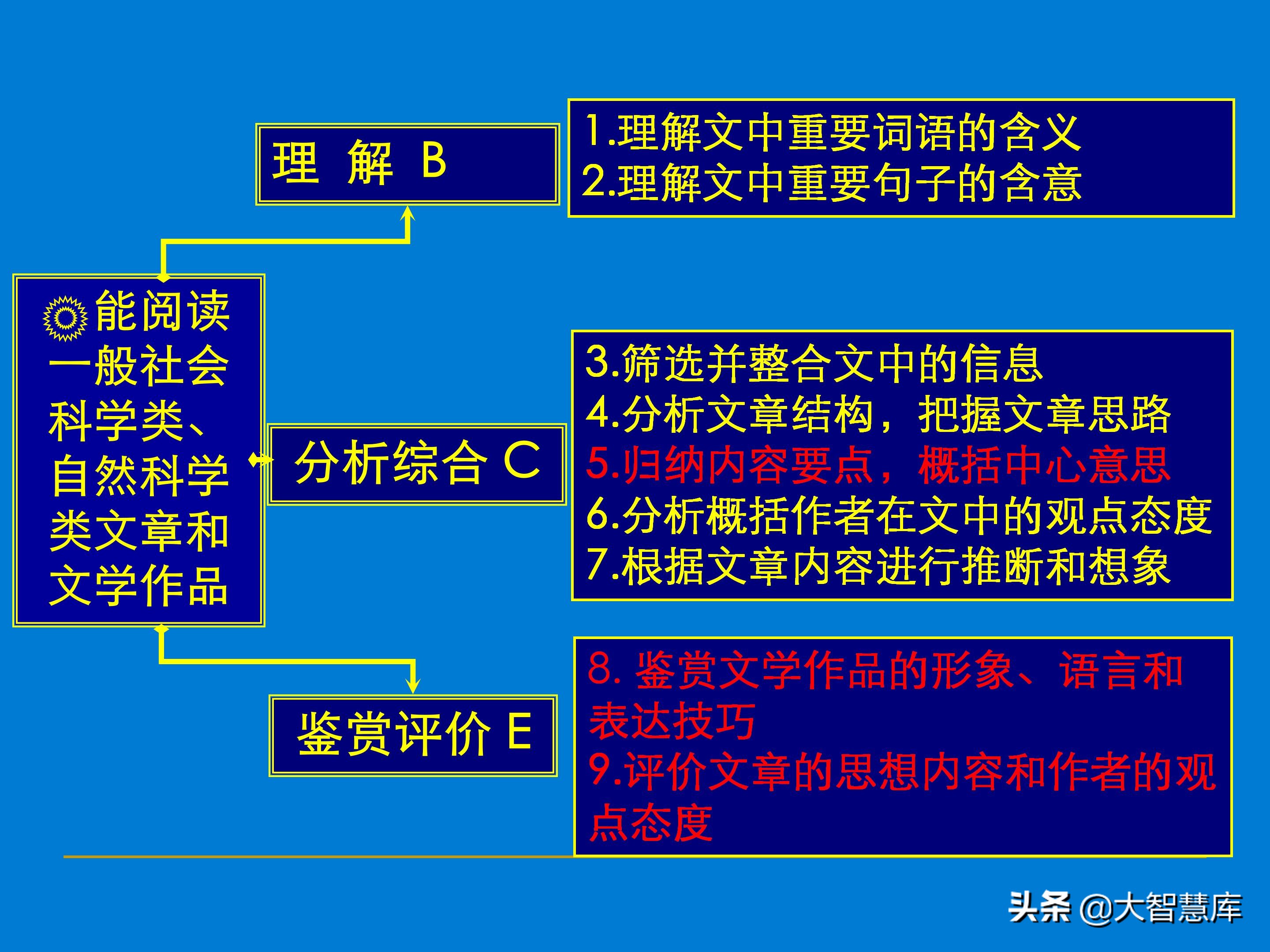 高考散文阅读常见题型及解题技巧,高考散文阅读答题方法和技巧