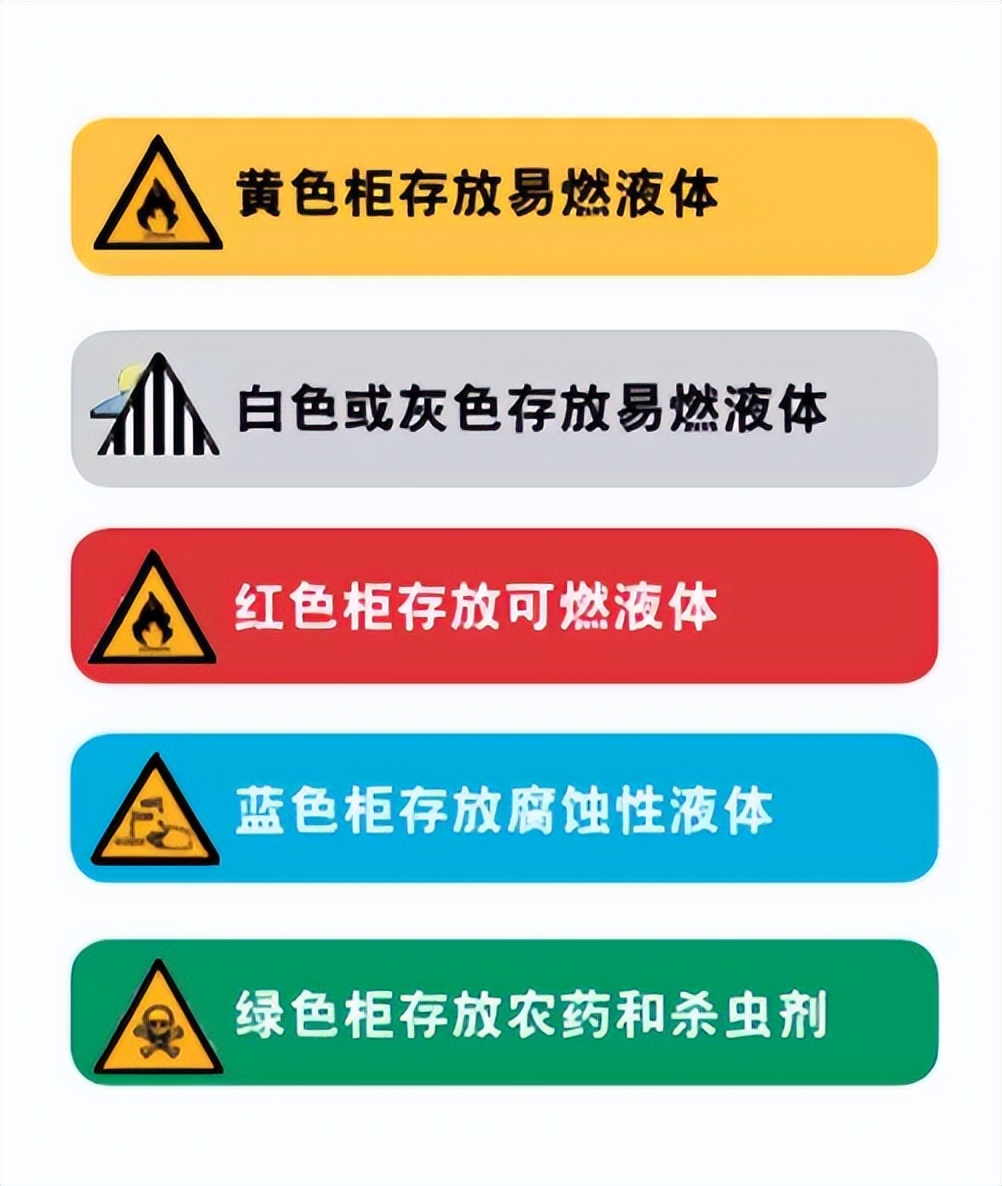 防爆柜储存要求表,防爆柜使用注意事项