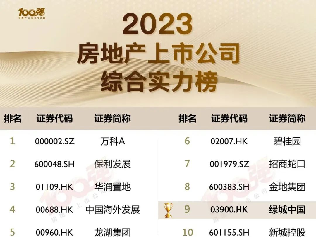绿城地产综合实力排行榜,十大绿城排名