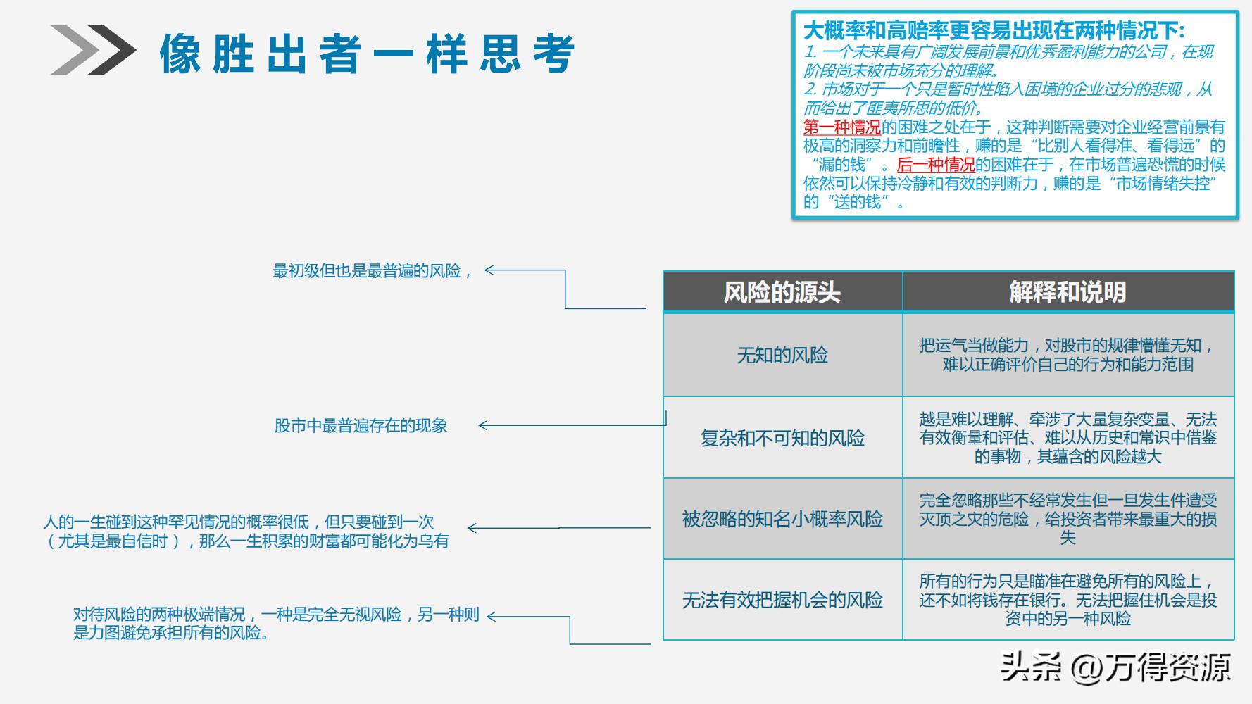 股市学习从入门到精通指标,股市入门常识培训心得体会范文