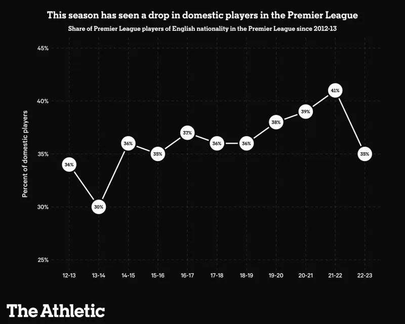 欧洲五大联赛规定有多少外援,五大联赛的外援