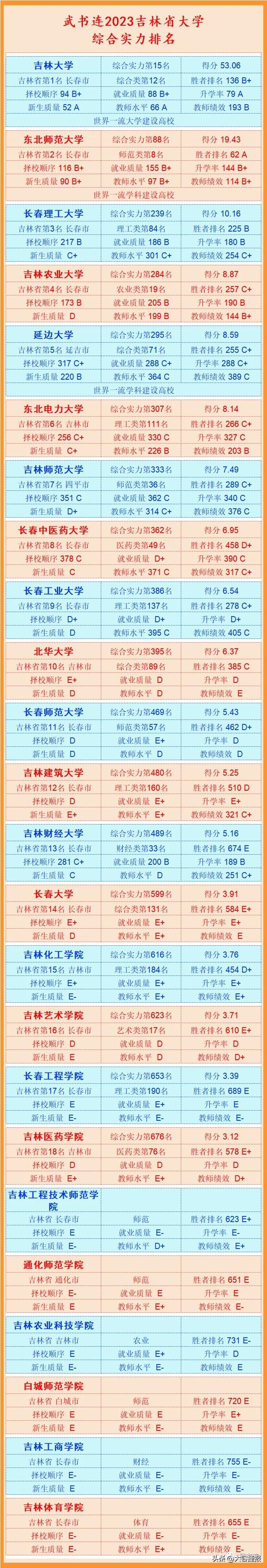 武书连排名和软科排名哪个靠谱,为什么有的大学没有武书连排名