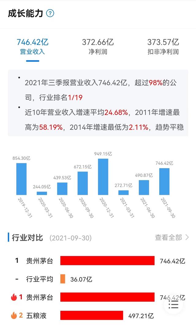 i茅台APP火了，将会怎样影响茅台的价值？