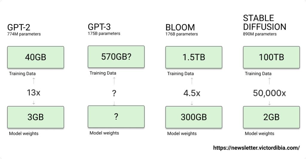 gpt-4有哪些进步,gpt-4到底有多智能