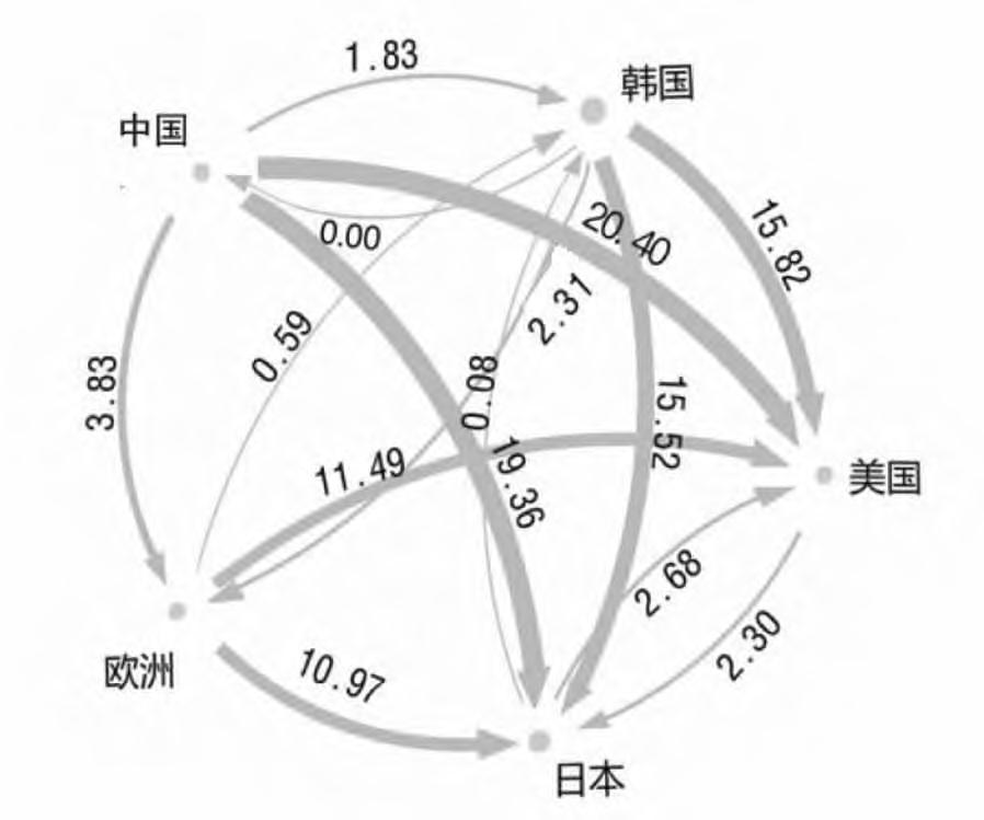 芯片在核心技术上的应用,核心芯片技术受制于人