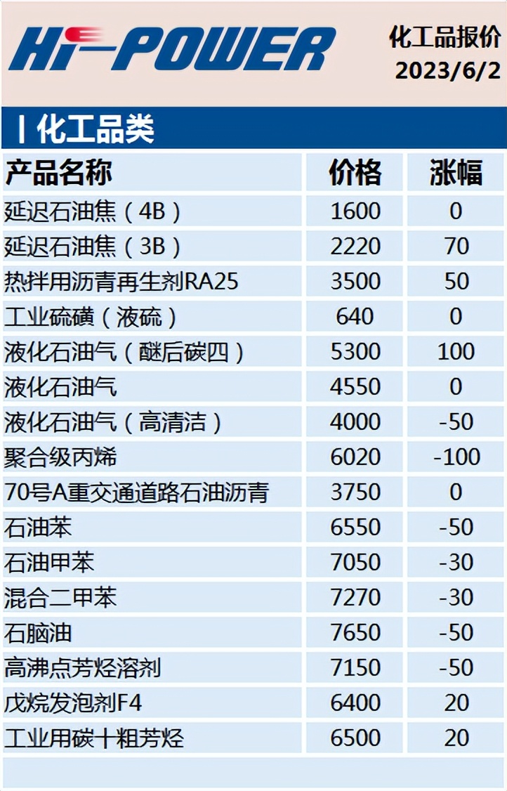 油品行情早报,油品最新价格