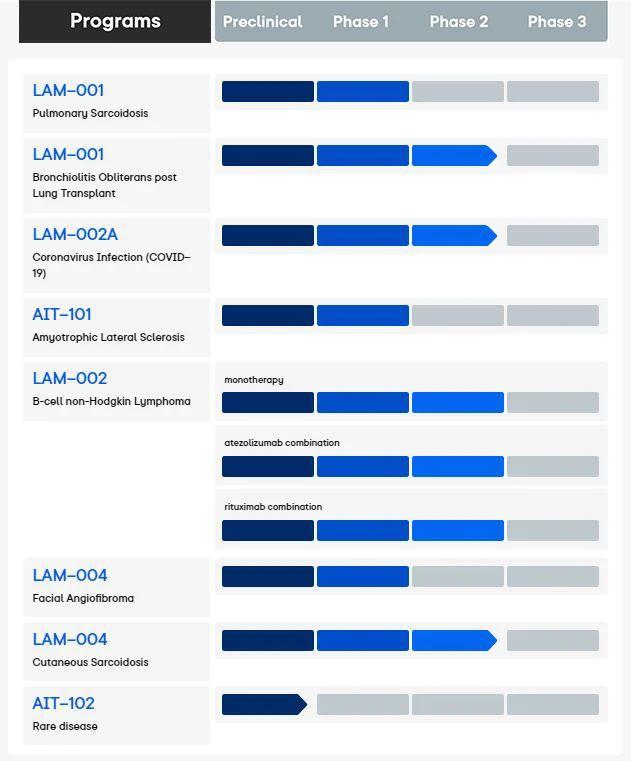 那些悄悄消失的AI临床管线.......