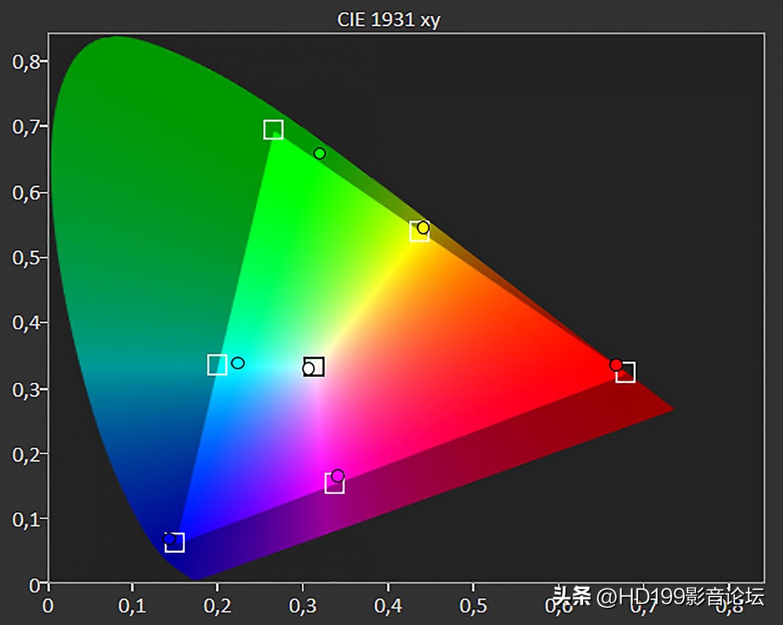 jvcn118激光8k投影机测评,jvcn784k投影机评测