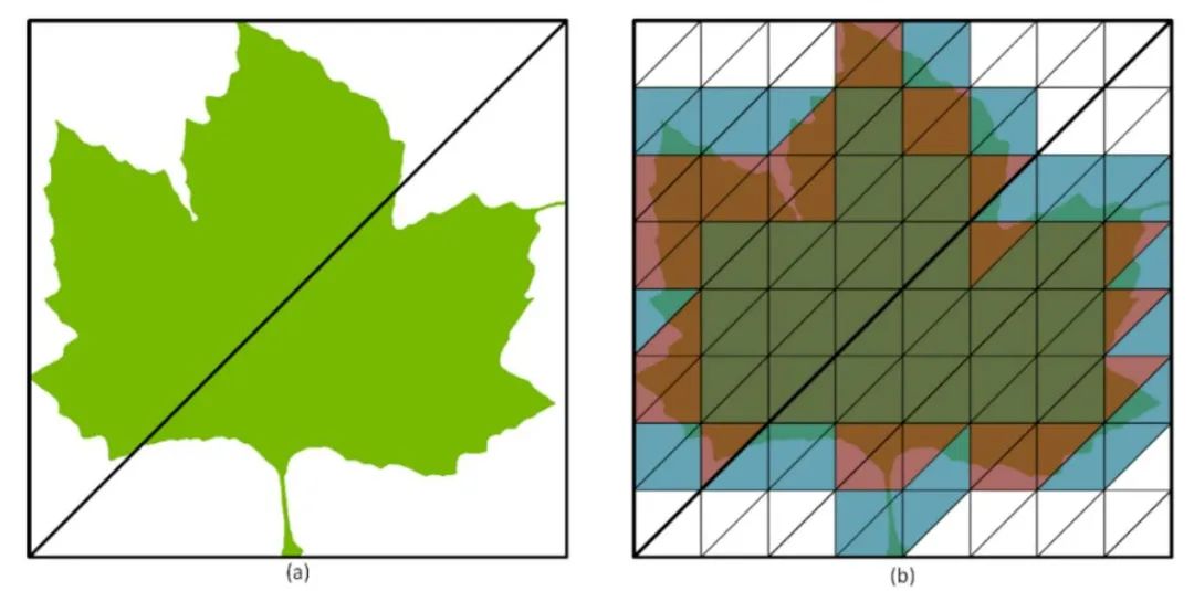 Ada架构与DLSS3助推爆炸式性能增长！NVIDIAGeForceRTX40系GPU架构详解