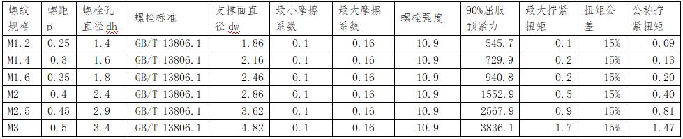 螺栓扭矩大与扭矩小的区别,螺栓螺距没有标怎么选