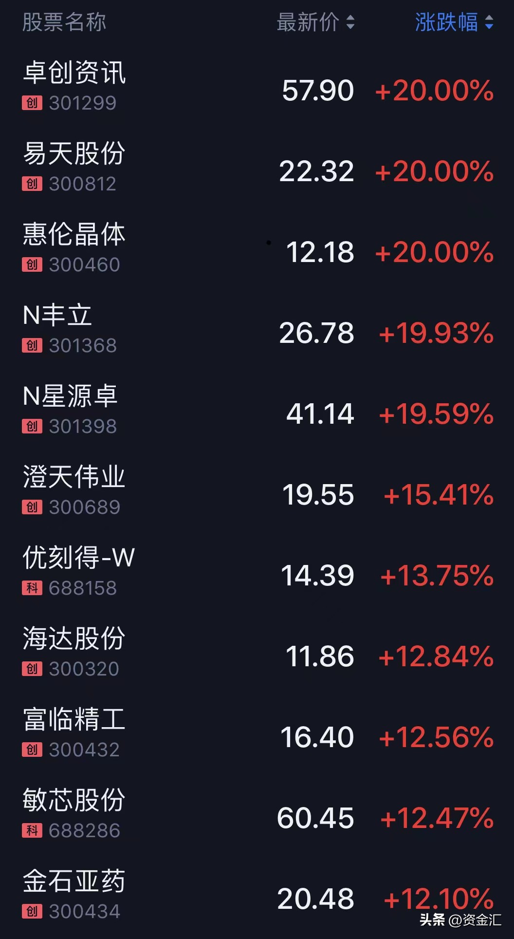 今日上午北向资金流入情况,12月15日北向资金每日经济新闻
