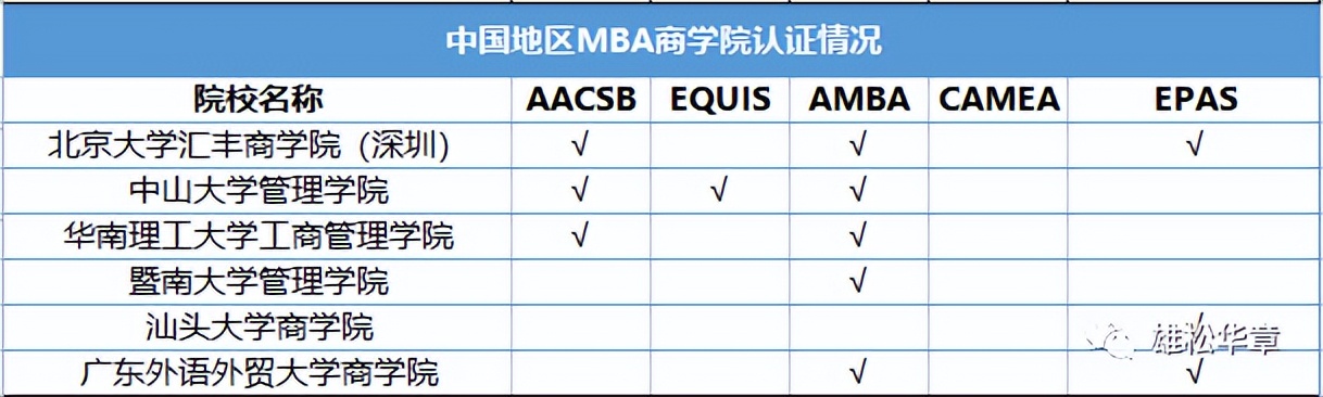 北大汇丰在职mba录取,北大汇丰mba2023年招生
