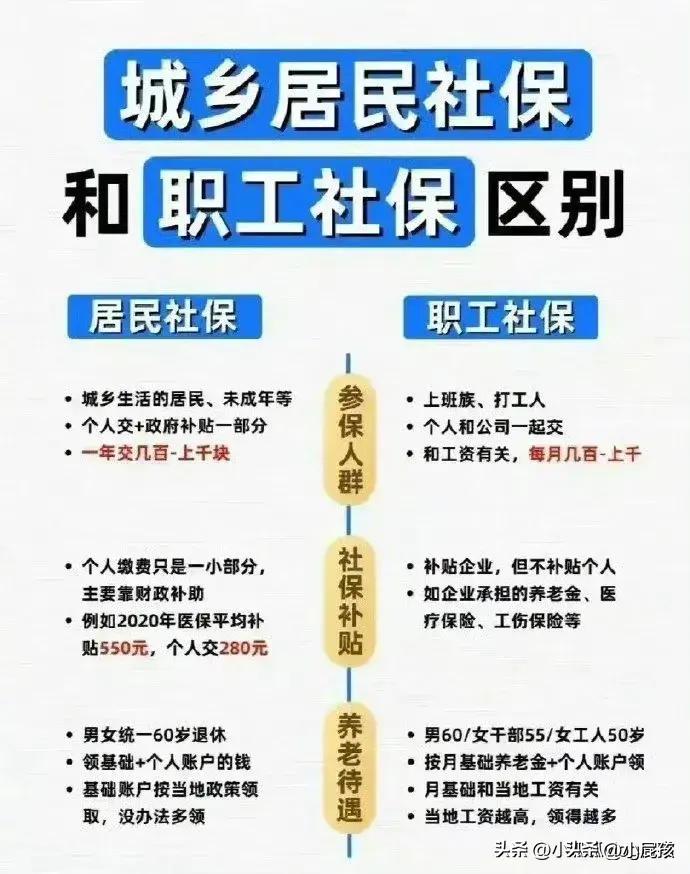 什么是医保报销需要的处方,什么是医保统计信息