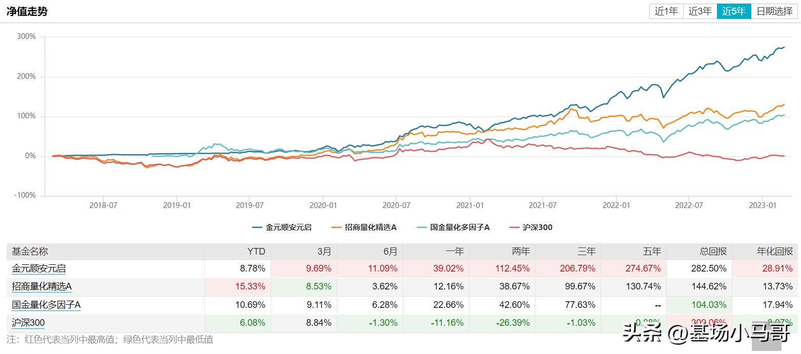 可以代替金元顺安的基金,能替代金元的基金