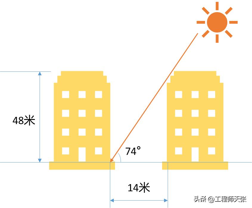 广东普宁一楼盘被质疑楼距过近,广东普宁楼挨楼
