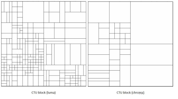 H.266/VVC视频编解码标准