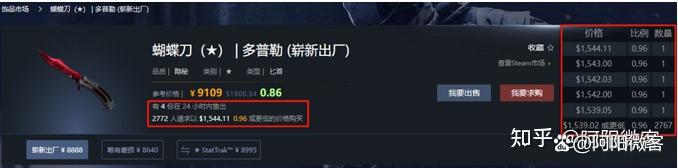 csgosteam搬砖靠谱吗,csgo搬砖选品工具有哪些