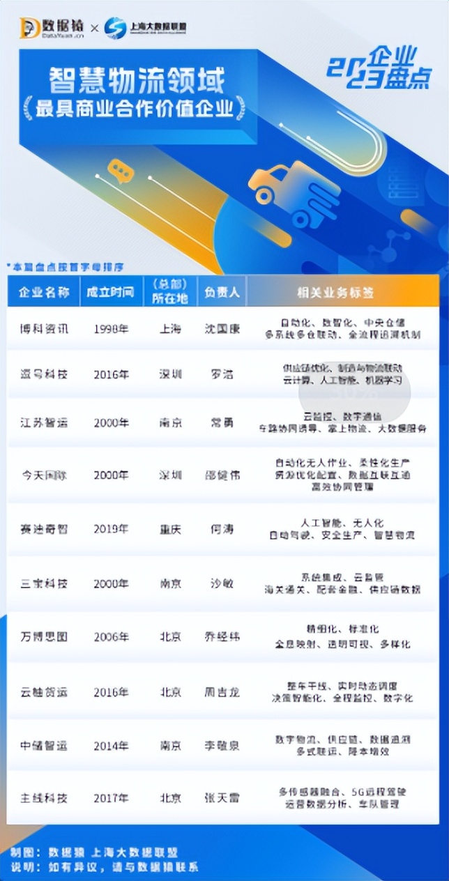 2023年智慧物流发展现状及趋势,中国智慧物流产业发展分析