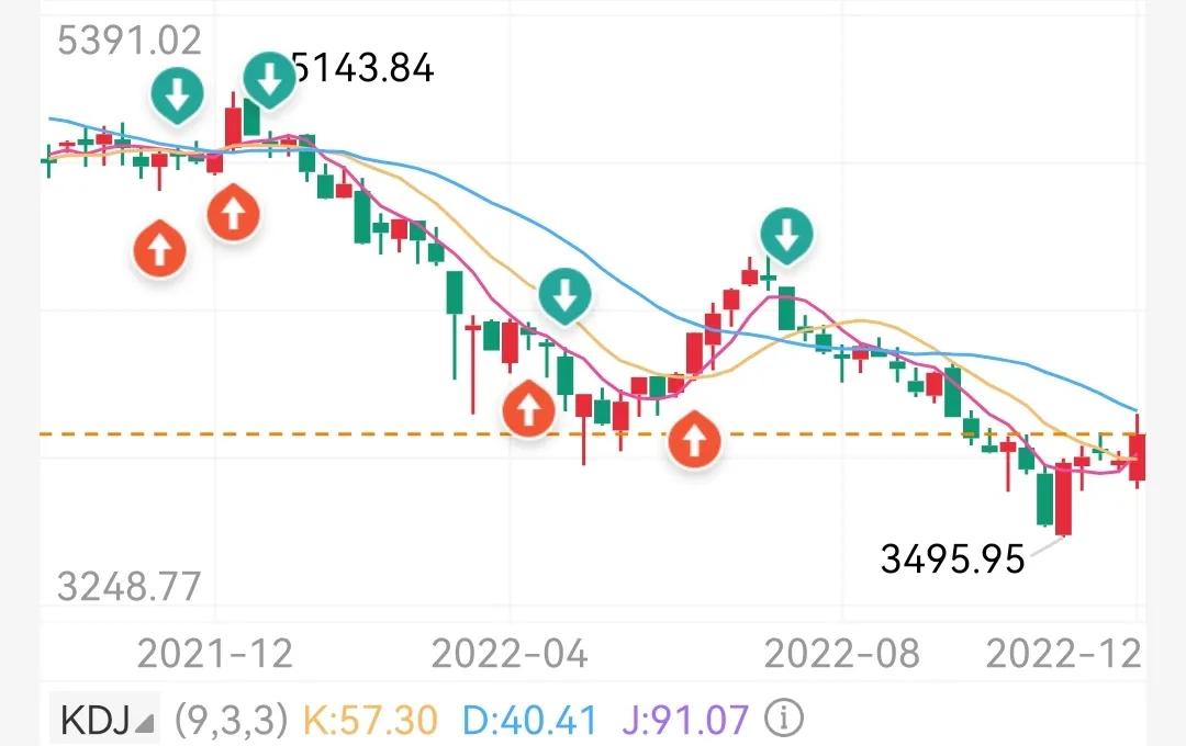 a股三大利好信号下周走势如何,a股周末6大利好来了下周怎么走