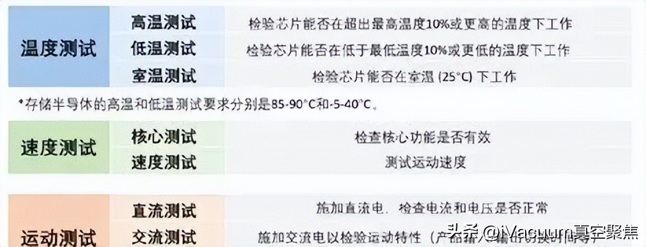 晶圆制造封装测试等全过程,晶圆半导体封装工艺流程