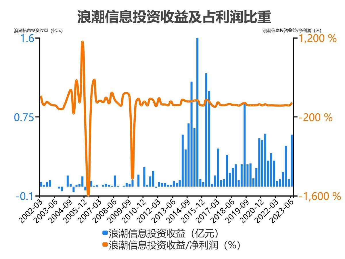浪潮信息股票分析300017,5分钟看懂浪潮股票