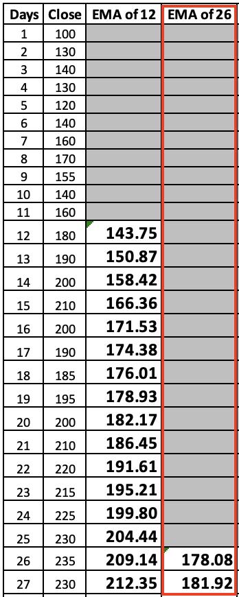 学习如何基于MACD设计交易系统