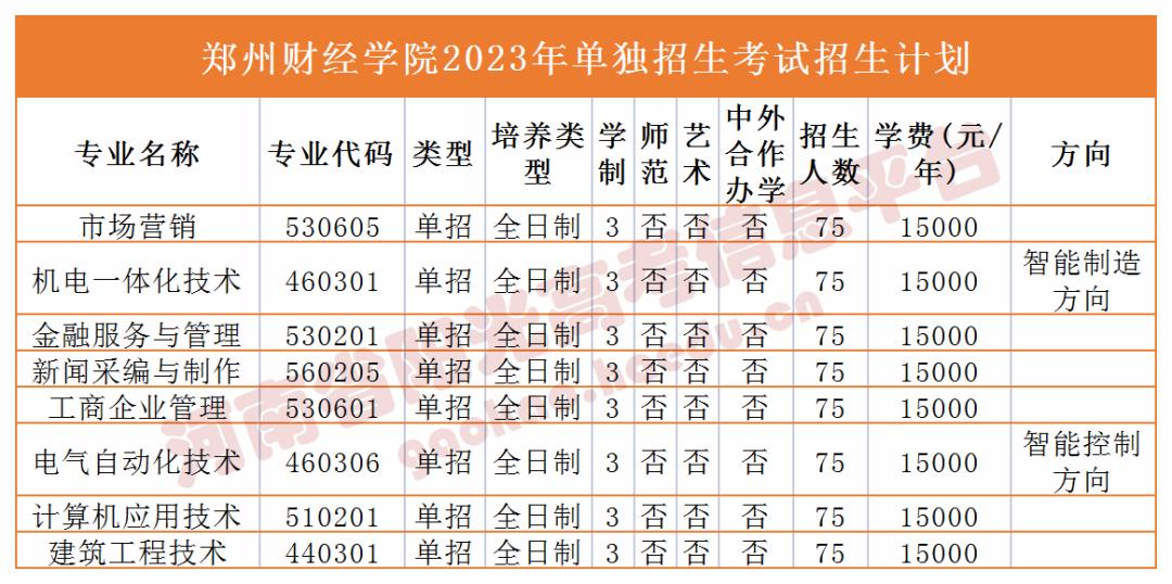 收藏2023单招志愿填报全流程图解,高职单招填报志愿全过程